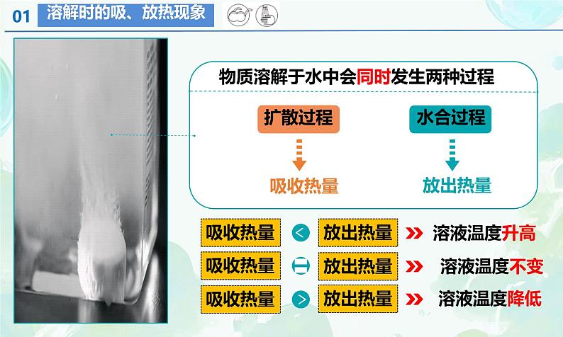 课题1 溶液及其应用（第2课时） 课件第7页