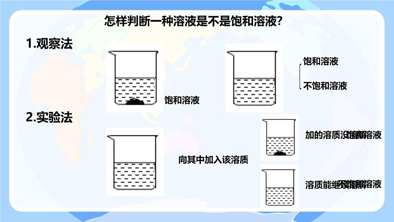 课题2 溶解度 （第1课时）课件第6页