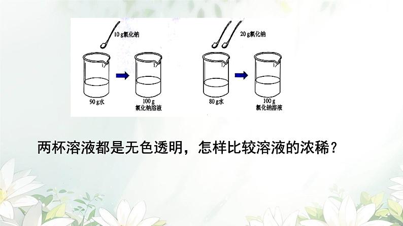 课题3 溶质的质量分数 课件第6页