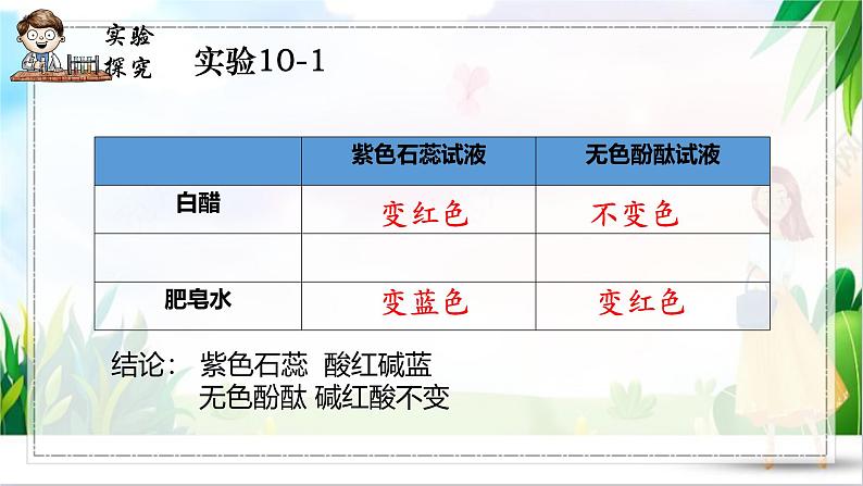 课题1 溶液的酸碱性 课件第7页