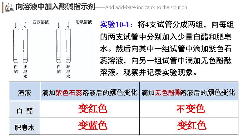 课题1 溶液的酸碱性 课件第6页