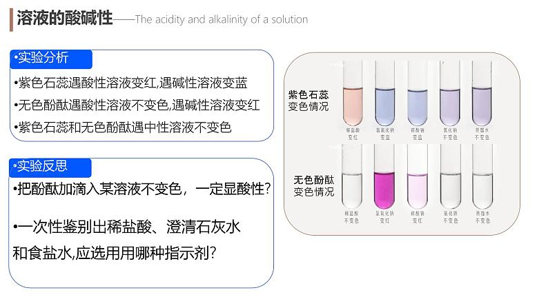 课题1 溶液的酸碱性 课件第8页