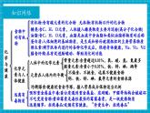 【新教材新課標(biāo)】魯教版化學(xué)九年級下冊第10單元 復(fù)習(xí) 化學(xué)與健康（課件+分層練習(xí)）