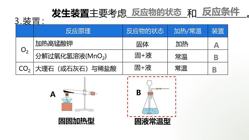 2024年人教版初中化学上册第六单元课题3 《 二氧化碳的实验室制取》的课件第8页