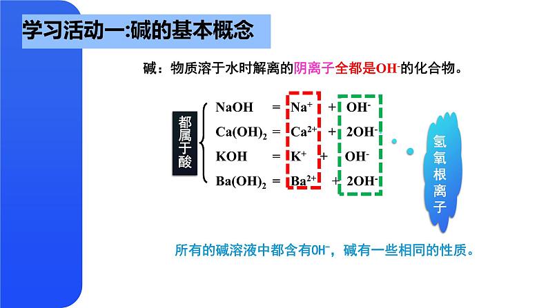 第七单元  第二节  碱的性质第7页