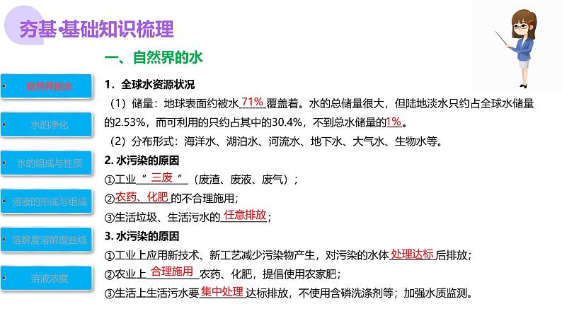 中考化学一轮复习讲练测课件专题05 水和溶液第8页