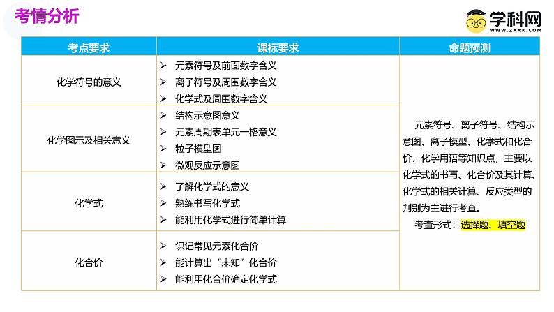 中考化学一轮复习讲练测课件专题10 化学式与化学用语第3页