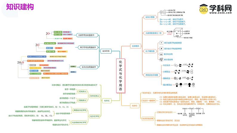 中考化学一轮复习讲练测课件专题10 化学式与化学用语第4页