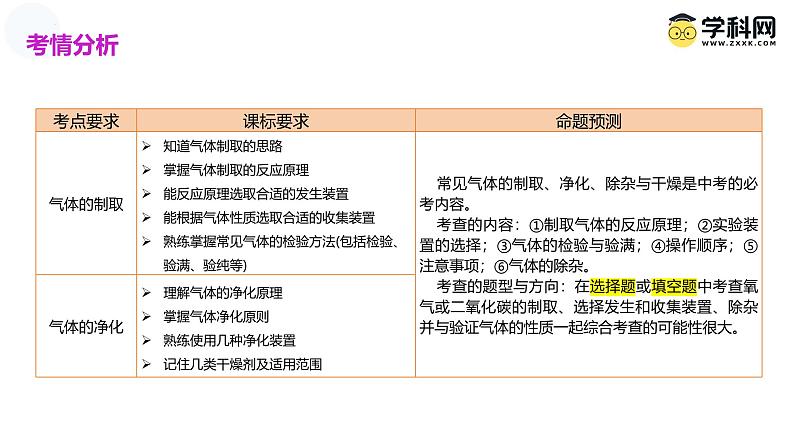 中考化学一轮复习讲练测课件专题14 常见的气体的制取和净化第3页