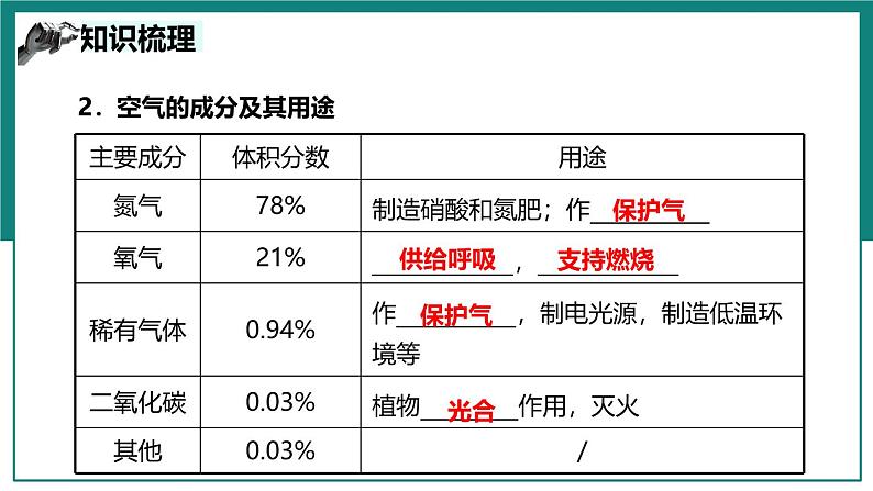 （人教版）中考化学一轮复习考点串讲课件 第二单元+我们周围的空气第8页