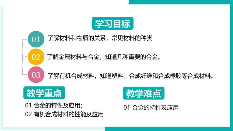 7.1 常见的材料（同步课件）-2024-2025学年九年级化学下册（北京版2024）第2页