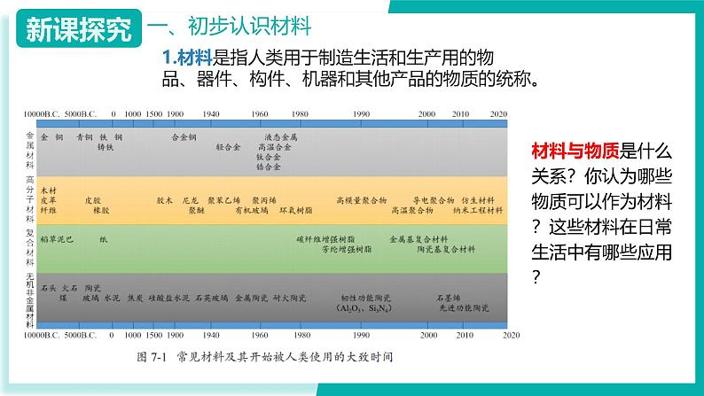 7.1 常见的材料（同步课件）-2024-2025学年九年级化学下册（北京版2024）第6页