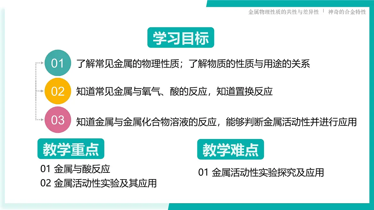 7.2 金属的性质（同步课件）-2024-2025学年九年级化学下册（北京版2024）第2页