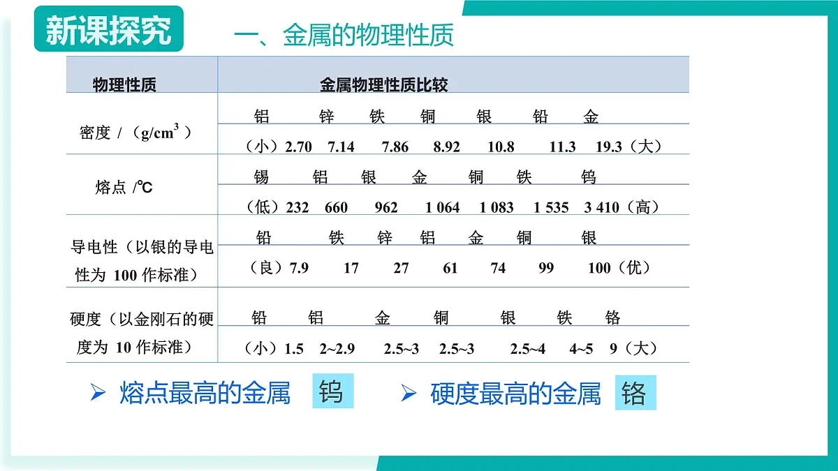 7.2 金属的性质（同步课件）-2024-2025学年九年级化学下册（北京版2024）第8页