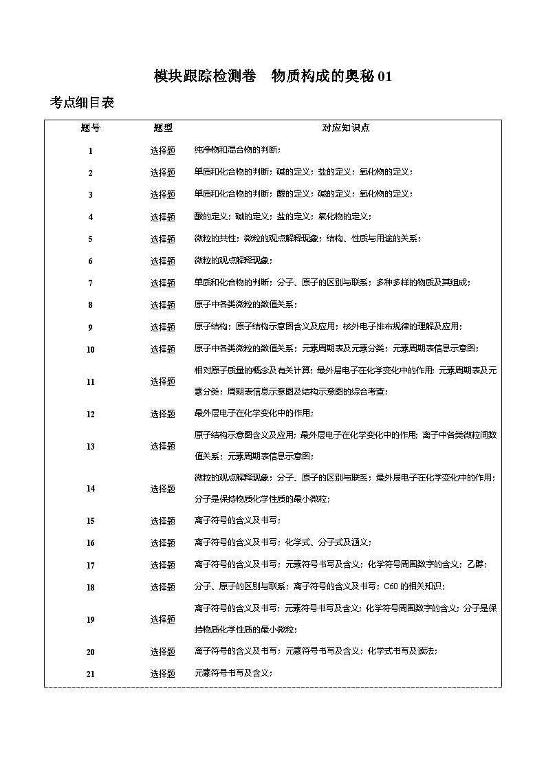 （人教版）中考化学一轮复习模块跟踪检测卷 物质构成的奥秘01（解析版）第1页
