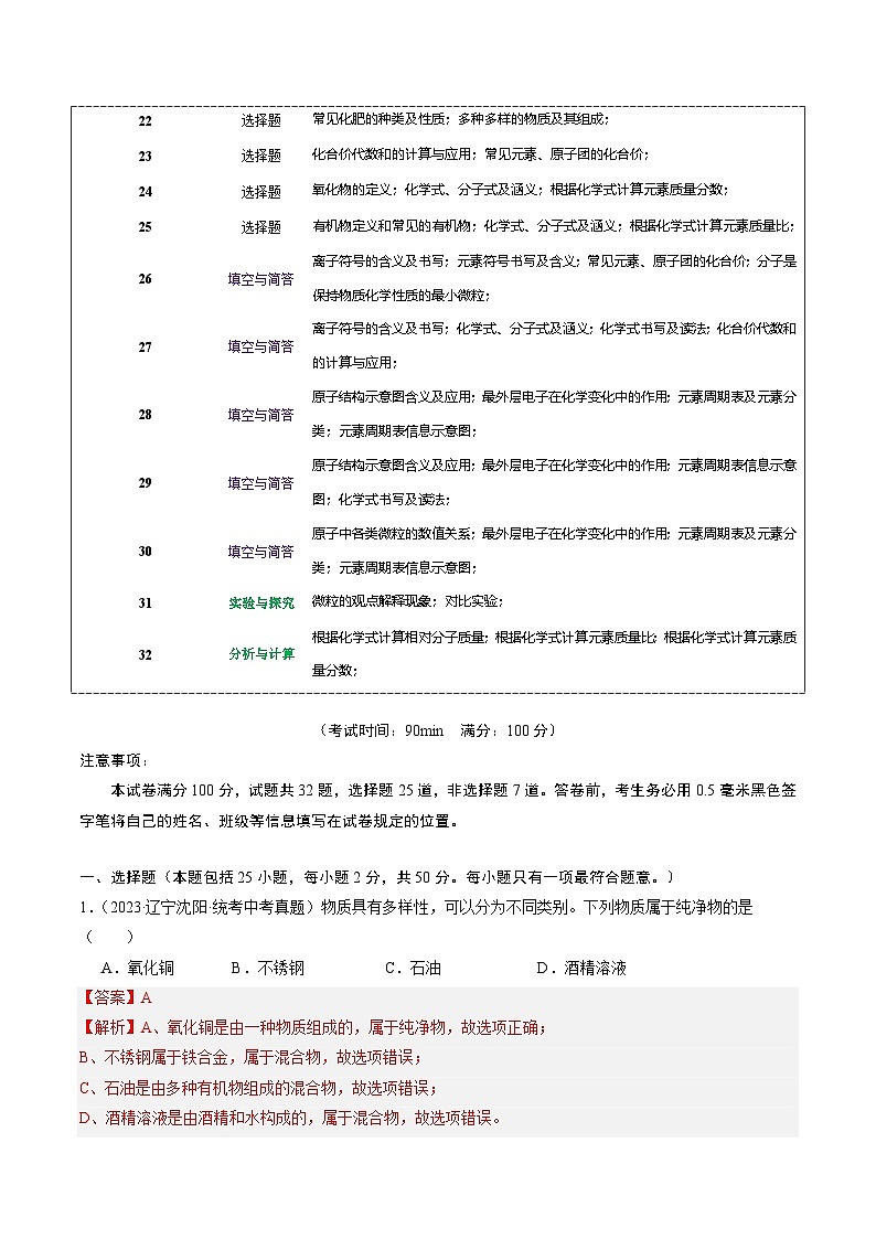 （人教版）中考化学一轮复习模块跟踪检测卷 物质构成的奥秘01（解析版）第2页