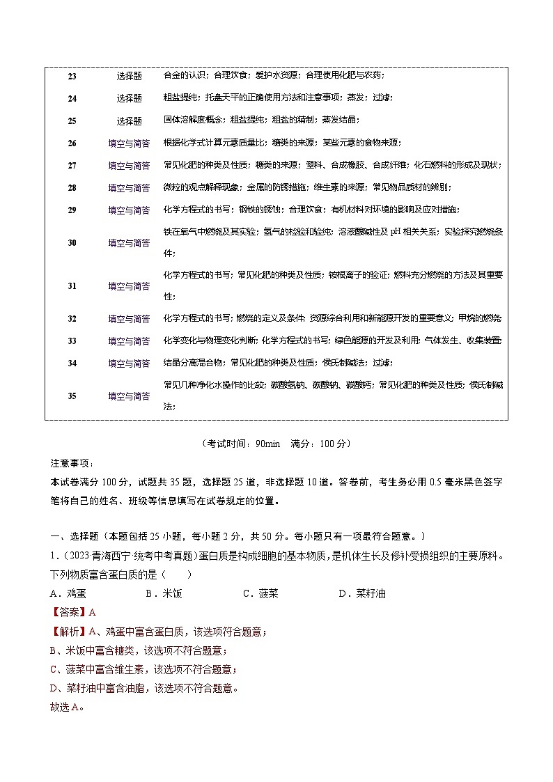 （人教版）中考化学一轮复习模块跟踪检测卷四 化学与社会01（解析版）第2页