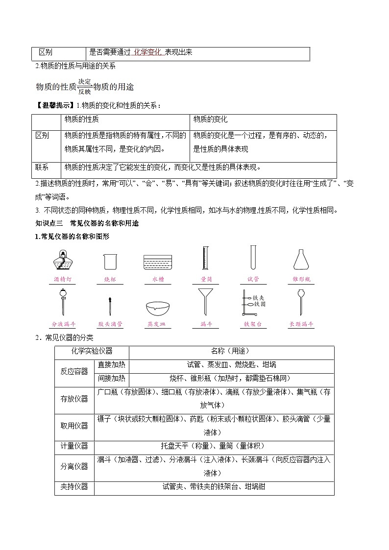（人教版）中考化学一轮复习知识梳理与考法点拨练习第一单元 走进化学世界（教师版）第2页