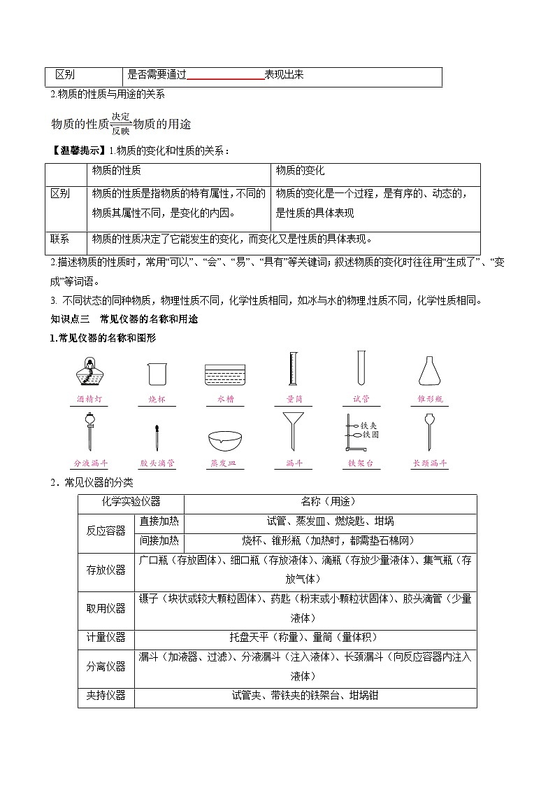 （人教版）中考化学一轮复习知识梳理与考法点拨练习第一单元 走进化学世界（学生版）第2页