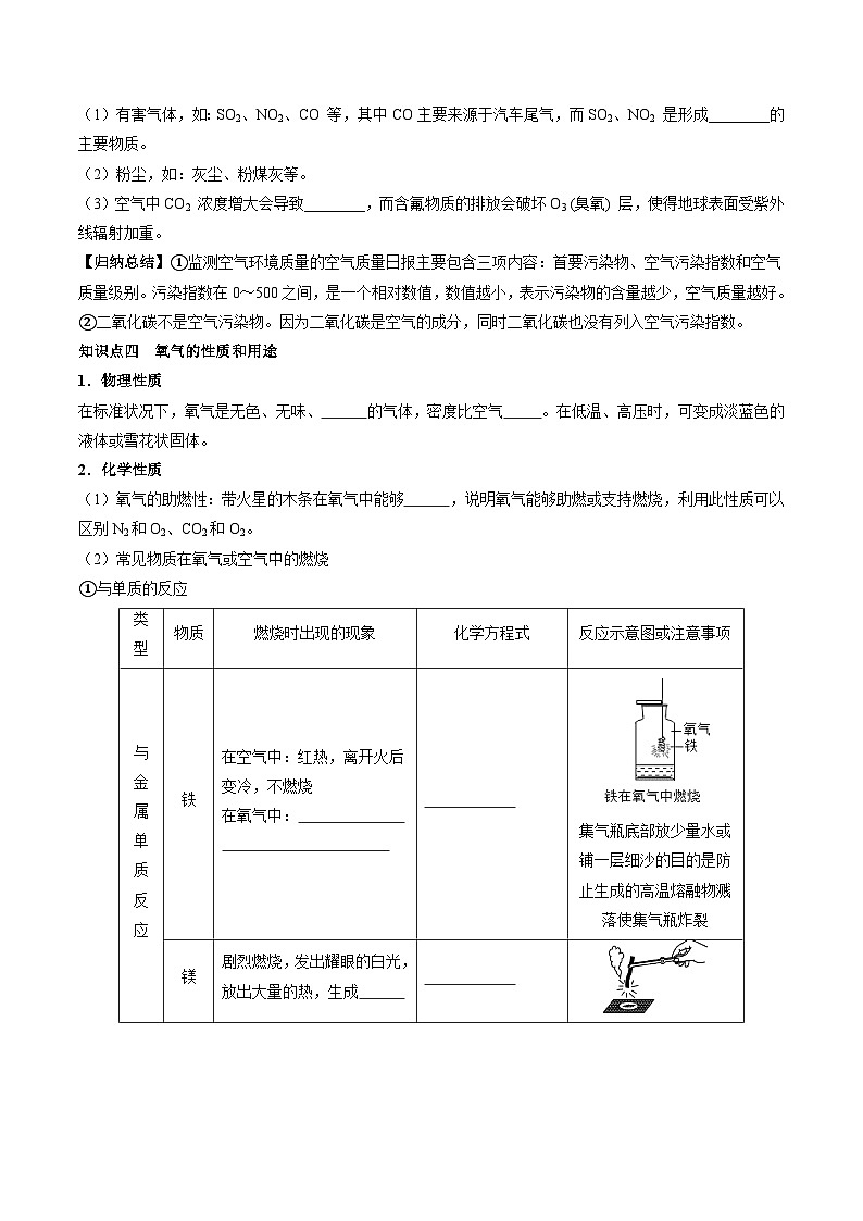 （人教版）中考化学一轮复习知识梳理与考法点拨练习第二单元 我们周围的空气（学生版）第2页