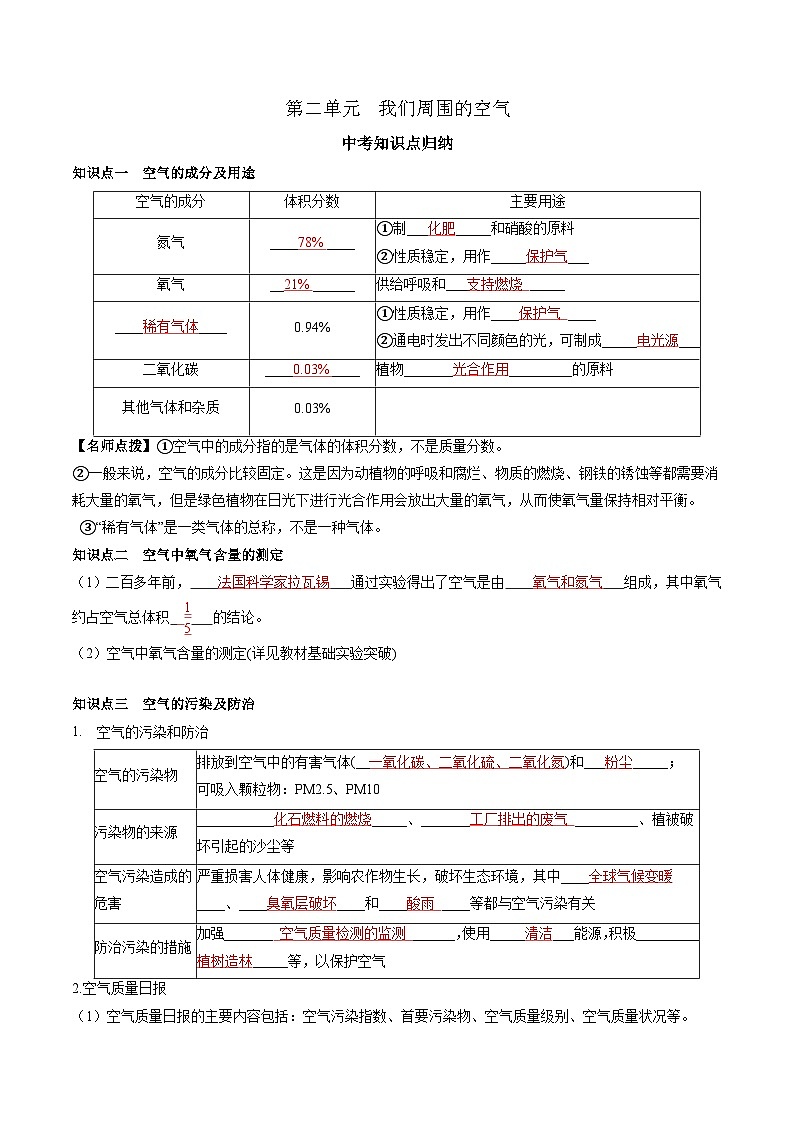 （人教版）中考化学一轮复习知识梳理与考法点拨练习第二单元 我们周围的空气（教师版）第1页