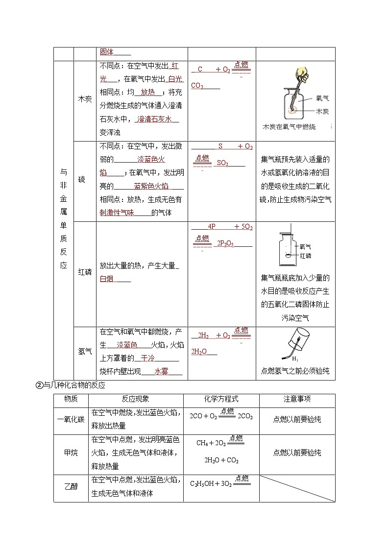 （人教版）中考化学一轮复习知识梳理与考法点拨练习第二单元 我们周围的空气（教师版）第3页