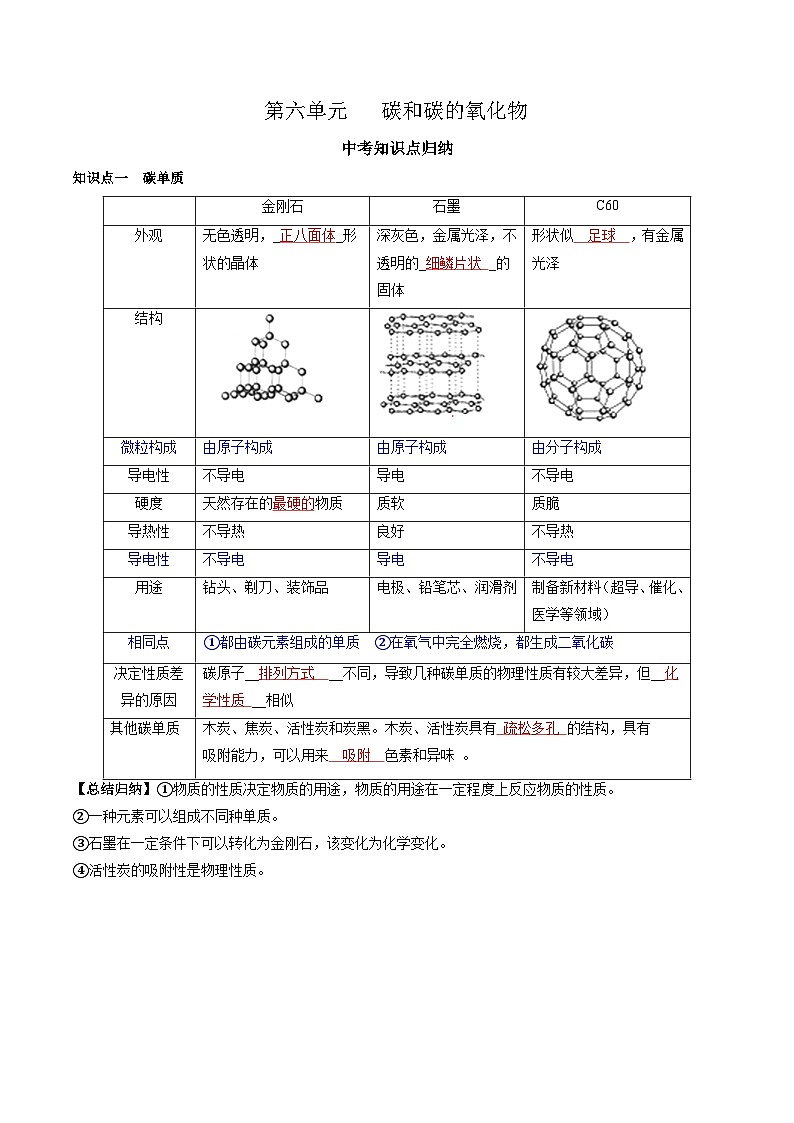 （人教版）中考化学一轮复习知识梳理与考法点拨练习第六单元 碳和碳氧化物（教师版）第1页
