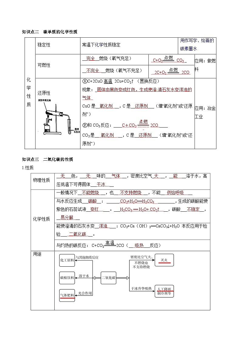 （人教版）中考化学一轮复习知识梳理与考法点拨练习第六单元 碳和碳氧化物（教师版）第2页