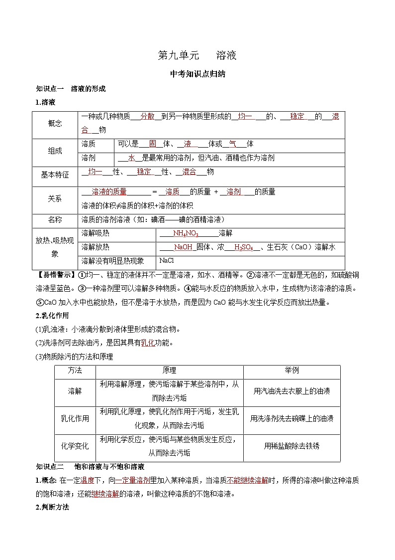 （人教版）中考化学一轮复习知识梳理与考法点拨练习第九单元 溶液（教师版）第1页