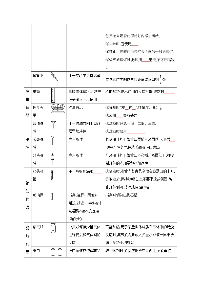 中考化学一轮复习考点过关练习专题14 常见仪器与实验操作（原卷版）第2页