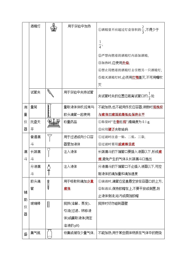中考化学一轮复习考点过关练习专题14 常见仪器与实验操作（解析版）第2页