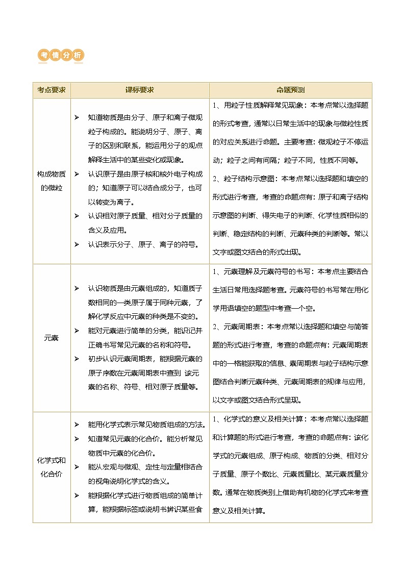 中考化学二轮复习讲练测专题03 物质的组成和结构（讲练）（原卷版）第2页