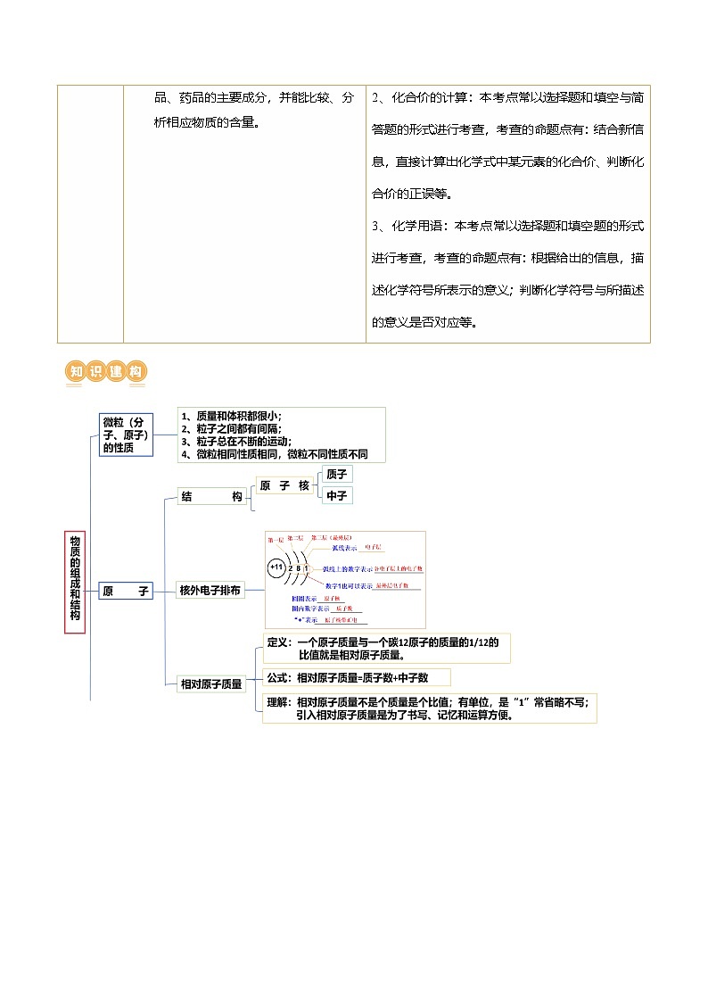 中考化学二轮复习讲练测专题03 物质的组成和结构（讲练）（原卷版）第3页