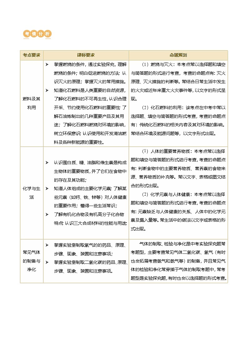 中考化学二轮复习讲练测专题04 化学与社会发展（讲练）（原卷版）第2页
