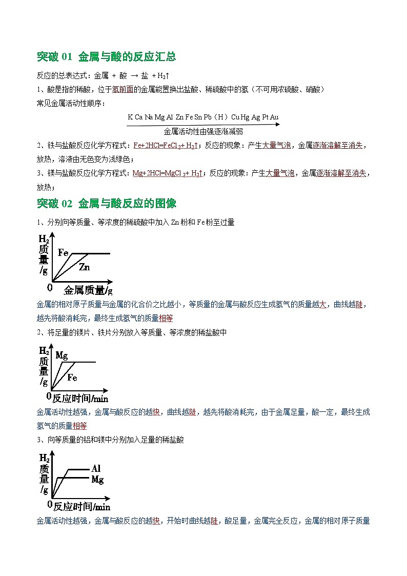 中考化学二轮复习讲练测重难点突破 金属与酸、盐溶液反应的分析（讲练）（解析版）第2页