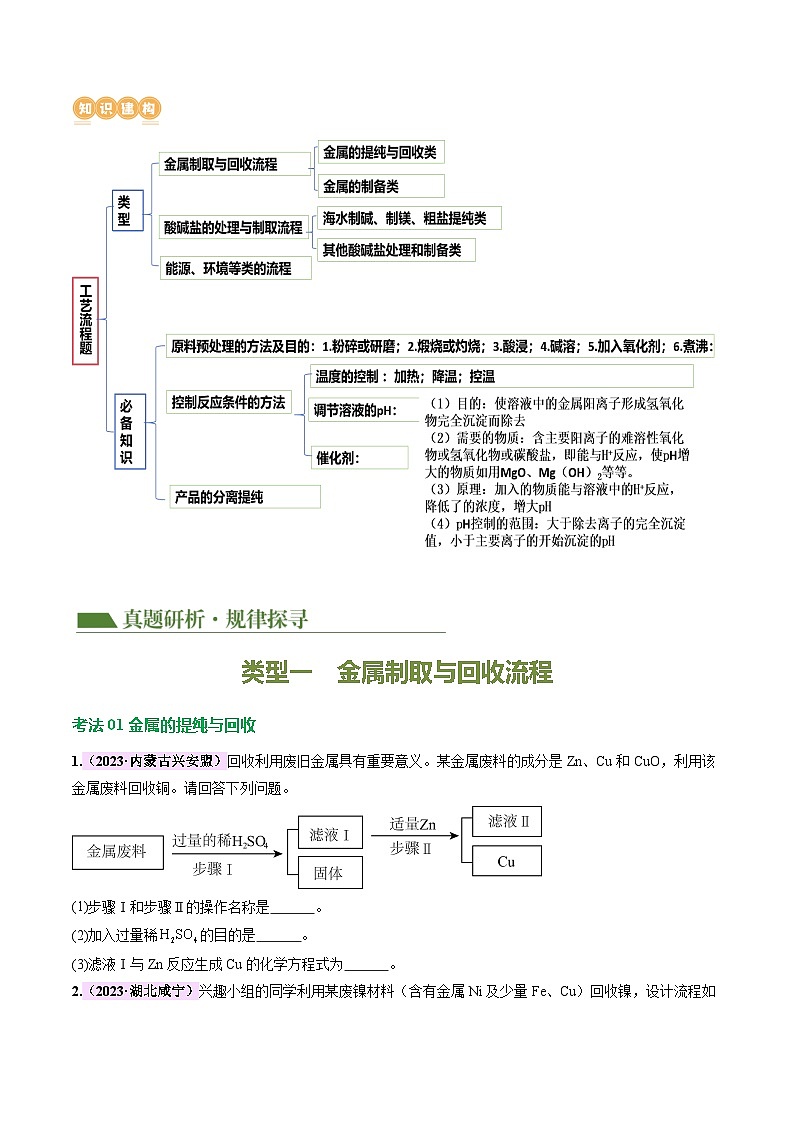 中考化学二轮复习讲练测题型三 工艺流程题（讲练）（原卷版）第2页