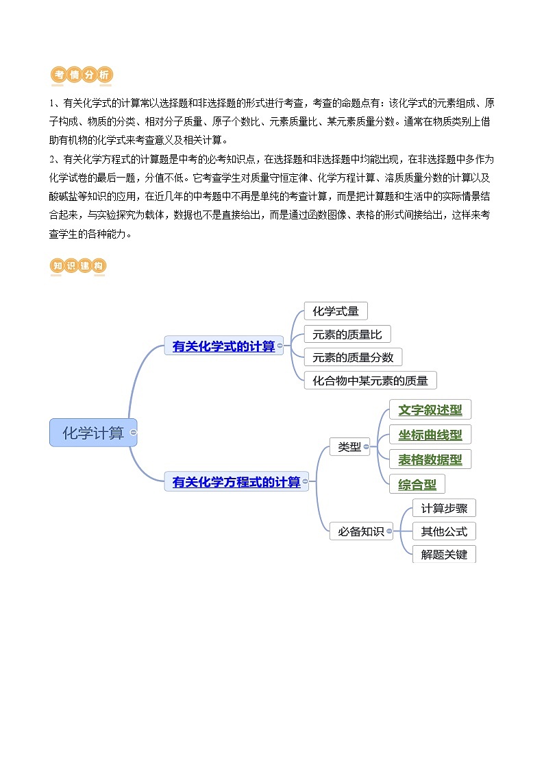 中考化学二轮复习讲练测题型五 化学计算题（讲练）（原卷版）第2页