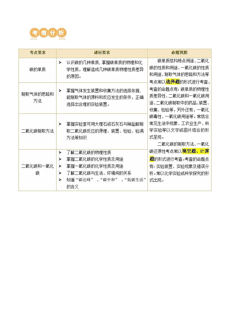 中考化学一轮复习专题04 碳和碳的化合物（讲义）（原卷版）第2页