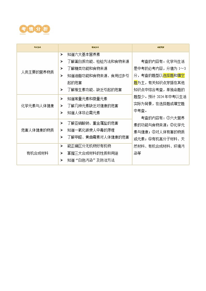 中考化学一轮复习专题12 化学与生活（讲义）（原卷版）第2页