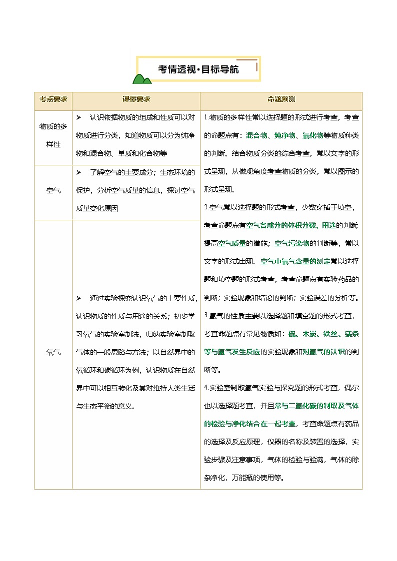 2025年中考化学一轮复习 专题04 空气 氧气（讲义）（原卷版）第2页