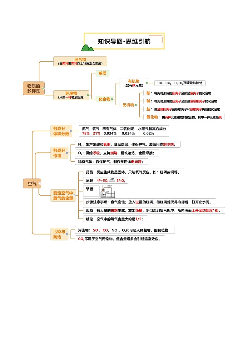 2025年中考化学一轮复习 专题04 空气 氧气（讲义）（解析版）第3页