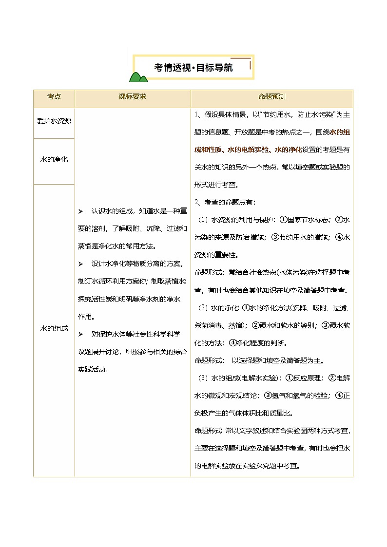 2025年中考化学一轮复习 专题06 自然界的水（讲义）（原卷版）第2页