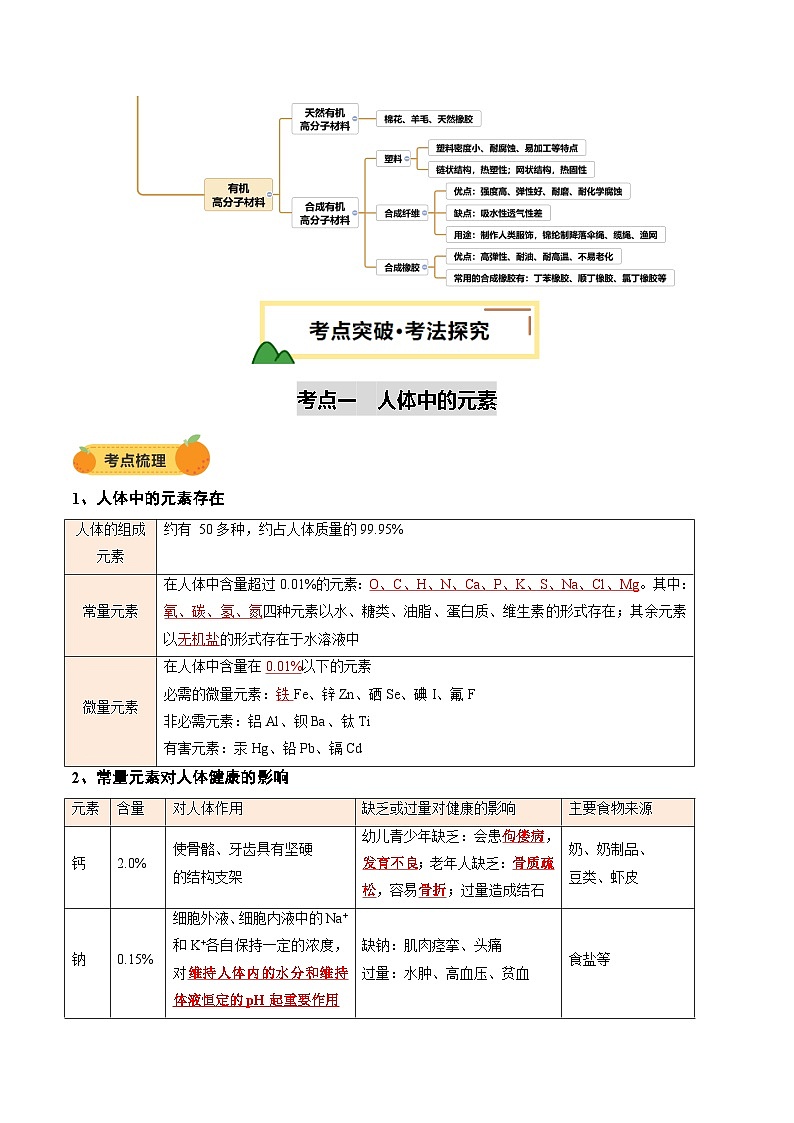 2025年中考化学一轮复习 专题14 化学与生活（讲义）（解析版）第3页