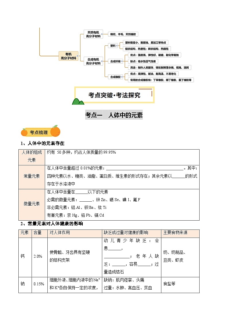 2025年中考化学一轮复习 专题14 化学与生活（讲义）（原卷版）第3页