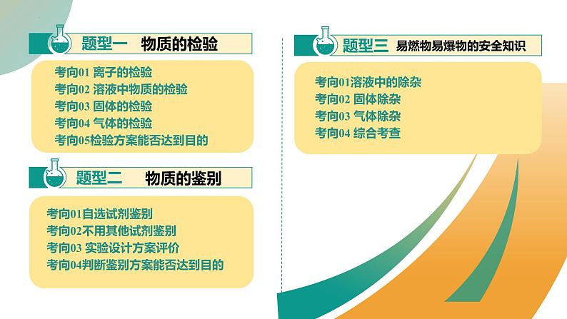 2025年中考化学一轮复习 专题17 物质的检验、鉴别和除杂 课件第3页