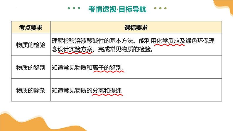 2025年中考化学一轮复习 专题17 物质的检验、鉴别和除杂 课件第5页