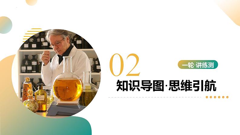 2025年中考化学一轮复习 专题17 物质的检验、鉴别和除杂 课件第7页