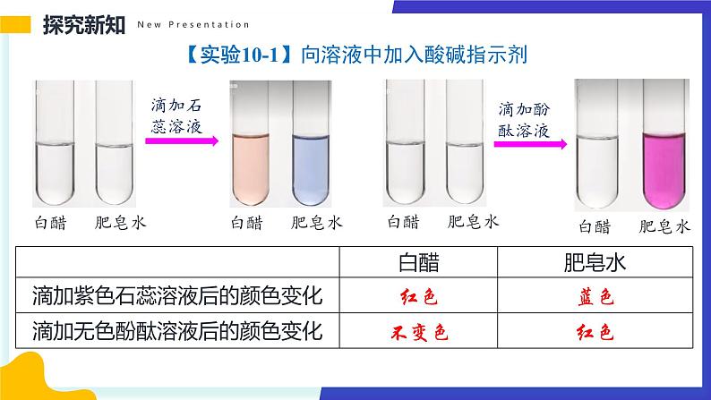 10.1 溶液的酸碱性PPT第6页