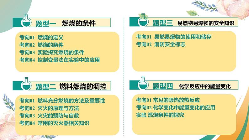 专题02 燃料的燃烧（课件）-2025中考化学一轮复习讲义+课件第3页