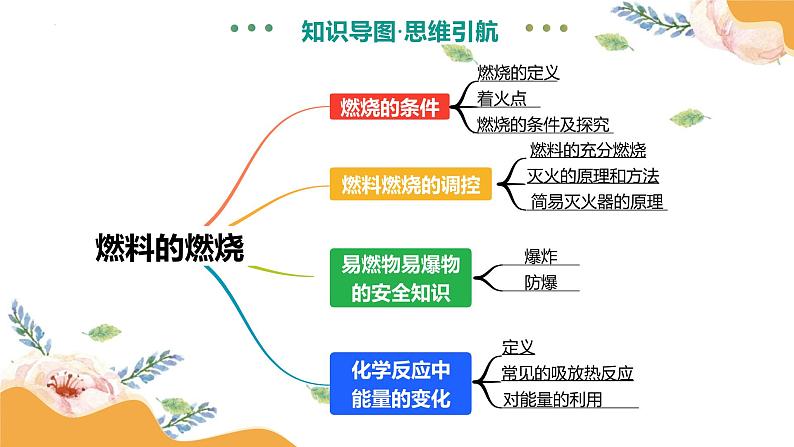 专题02 燃料的燃烧（课件）-2025中考化学一轮复习讲义+课件第8页